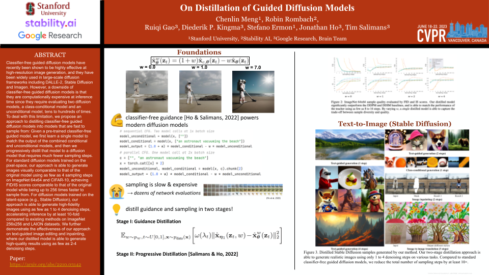 CVPR Poster On Distillation of Guided Diffusion Models